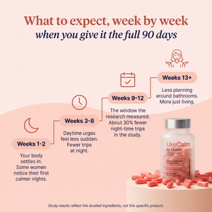 UroCalm™ by Quelle: Calm sudden urges in 12 weeks